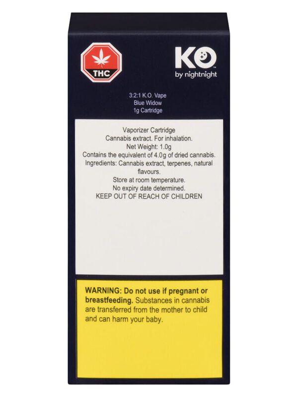 Buy Minor Cannabinoids Canada