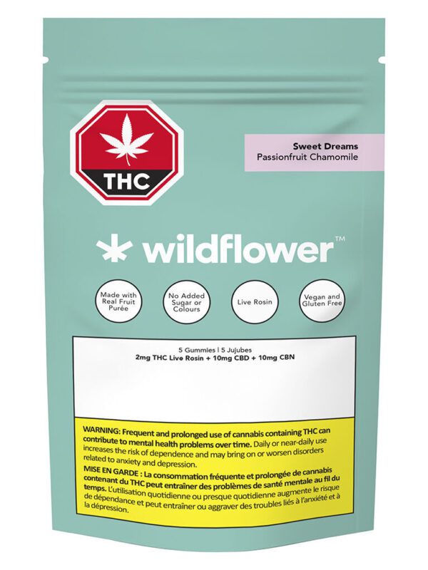 Buy Minor Cannabinoids Canada